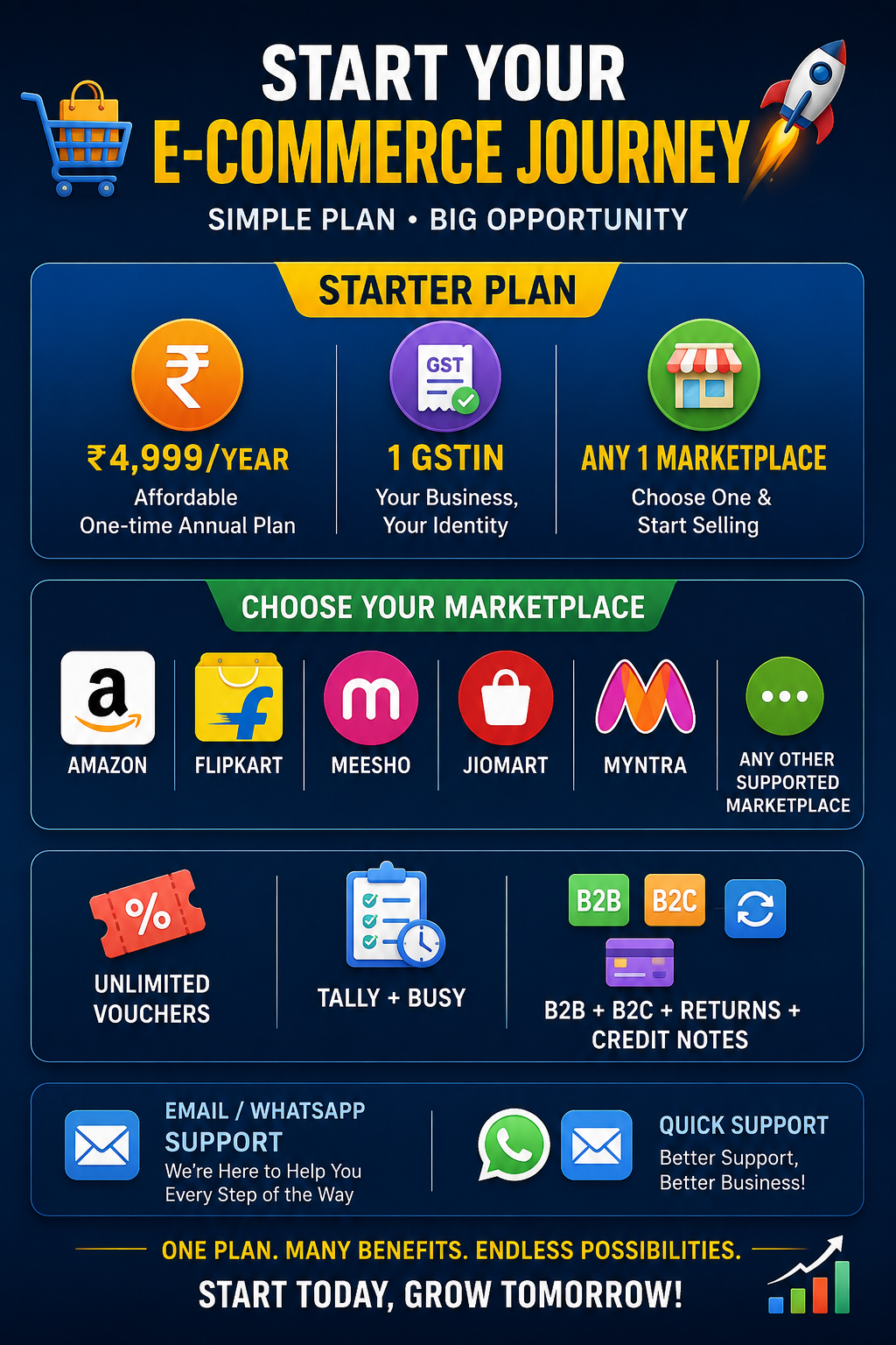 Starter Plan – GST & Reconciliation Automation