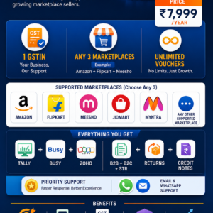 Growth Plan – GST & Reconciliation Automation (3 marketplaces)