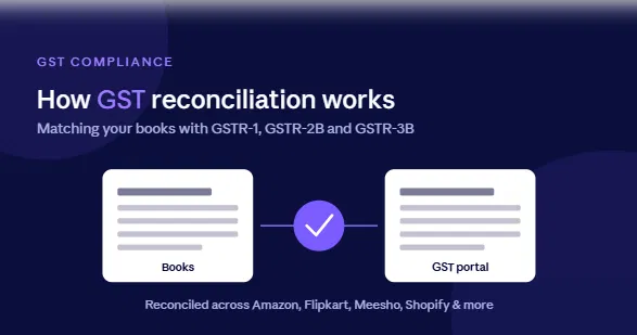how GST reconciliation works featured image